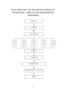 固定資產投資項目設計 施工及投入使用過程中對節能評估文件及其節能審查意見 節能登記表及其登記備案意見的落實情況進行監督檢查