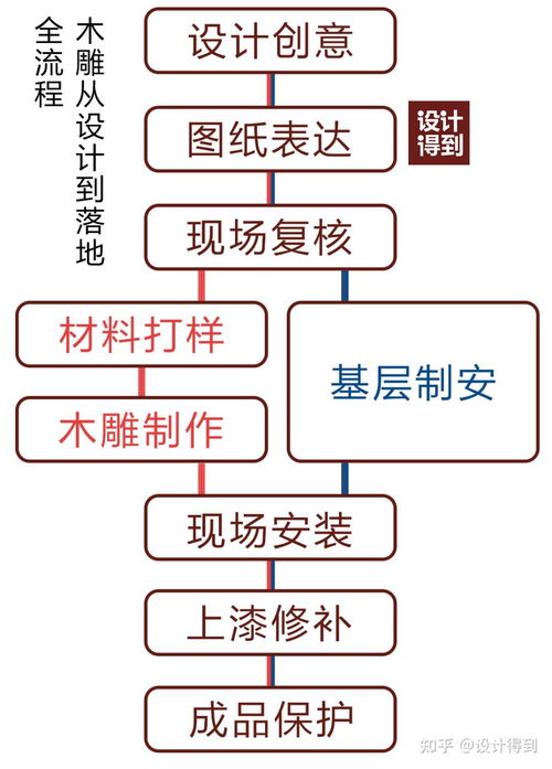 室內(nèi)設(shè)計(jì)裝飾材料041 木雕在室內(nèi)設(shè)計(jì)中如何應(yīng)用 施工工藝是什么樣的