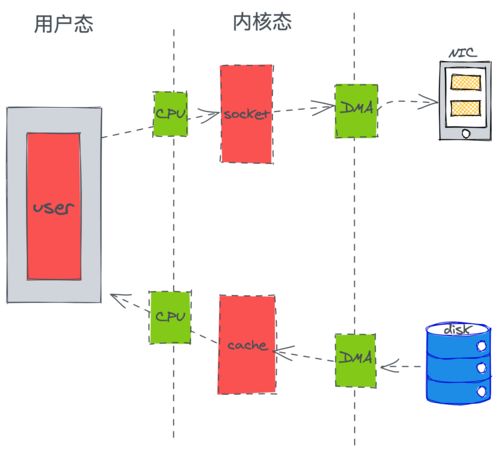騰訊后臺開發(fā)工程師 kafka背后優(yōu)秀設(shè)計(jì)總結(jié)