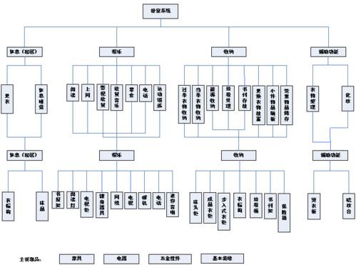 干貨 xx精裝修標(biāo)準(zhǔn)化及施工圖設(shè)計(jì)指引