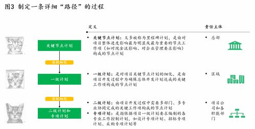 六脈神劍之工程管理 生態環保企業應如何履行甲方責權,確保項目又好又快建成