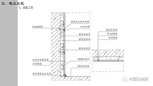 精品干貨 石材精裝修設計施工細部節點標準化
