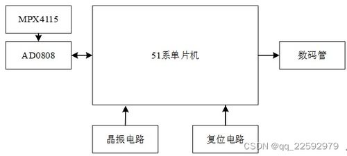 25 基于單片機控制的數字氣壓計 電子氣壓報警器的設計與研究 原理圖工程 仿真工程 源代碼工程 答辯論文