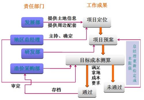 項目總必須知道的成本管理與控制