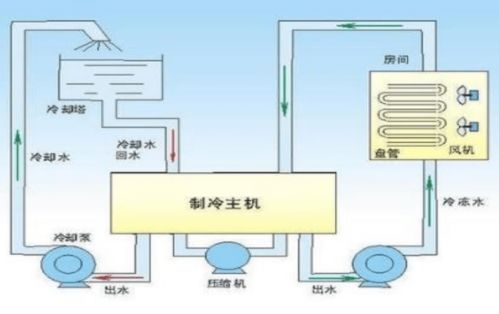 一建機電篇,通風與空調工程的施工程序和施工技術要求