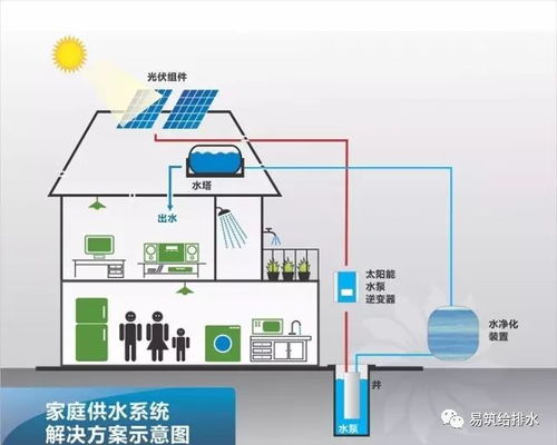 建筑給排水節能措施