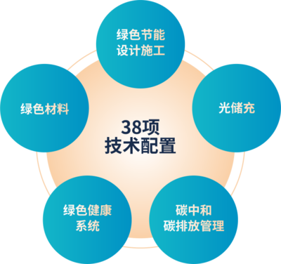 華發股份