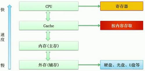 軟件設計師 中級 歷年真題與知識點總結 更新中...