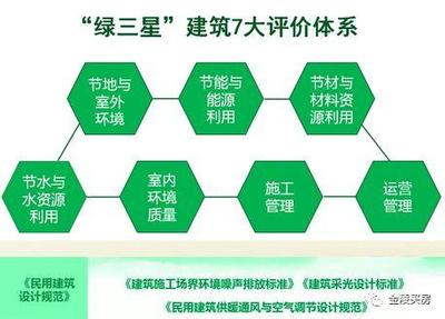 江北新區首個“三星綠建”住宅 紅樹林詮釋生態社區內涵