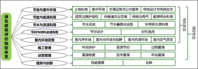 疫中思策 | 國內外健康建筑的理念標準與實踐探索