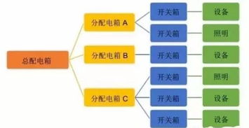 工地施工用電安全必須做好這八點(diǎn)