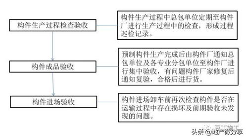裝配式結(jié)構(gòu)設(shè)計 施工及驗收關(guān)鍵點 附節(jié)點大樣 成本對比