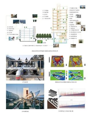 專家 | 秉承可持續(xù)設(shè)計理念,創(chuàng)新綠色生態(tài)技術(shù)體系--天津建院副總工程師李旭東