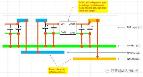 電源和接口的emc設(shè)計考慮