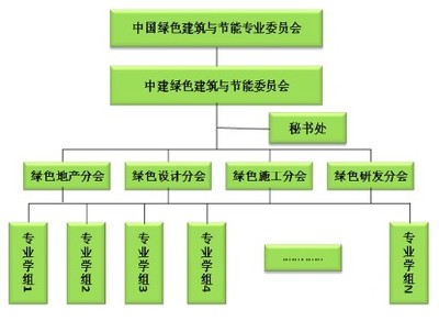 打造綠色中建 助推轉(zhuǎn)型升級