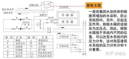 中央空調(diào)水系統(tǒng)水管設(shè)計(jì)與安裝施工工藝
