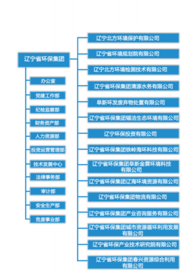 “818”東北三省的省級環(huán)保平臺