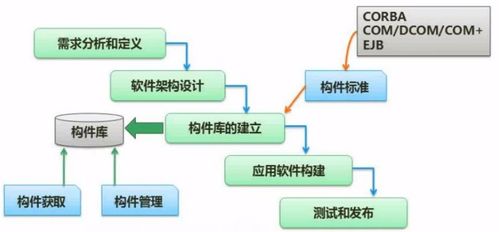 軟考 軟件設(shè)計(jì)師 考點(diǎn)總結(jié) 軟件工程基礎(chǔ)知識(shí)