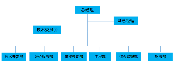 廣東省環(huán)境污染治理能力評(píng)價(jià)證書(shū)持證單位風(fēng)采宣傳